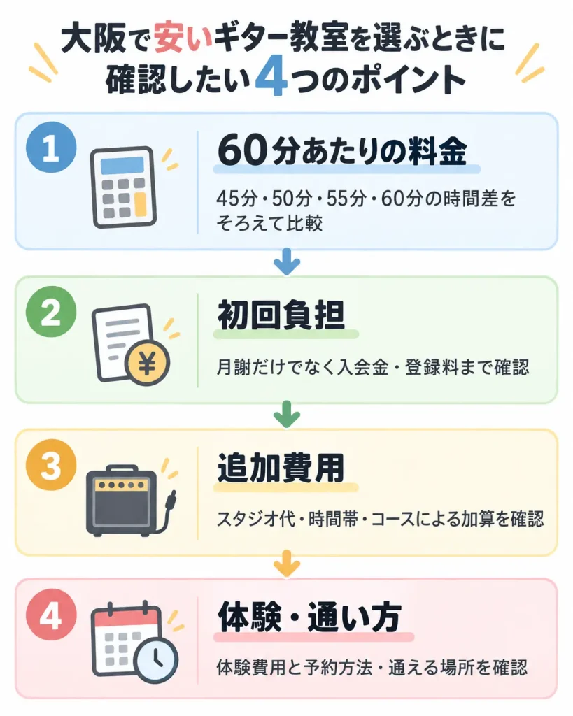 大阪で安いギター教室を選ぶときに確認したい4つのポイント