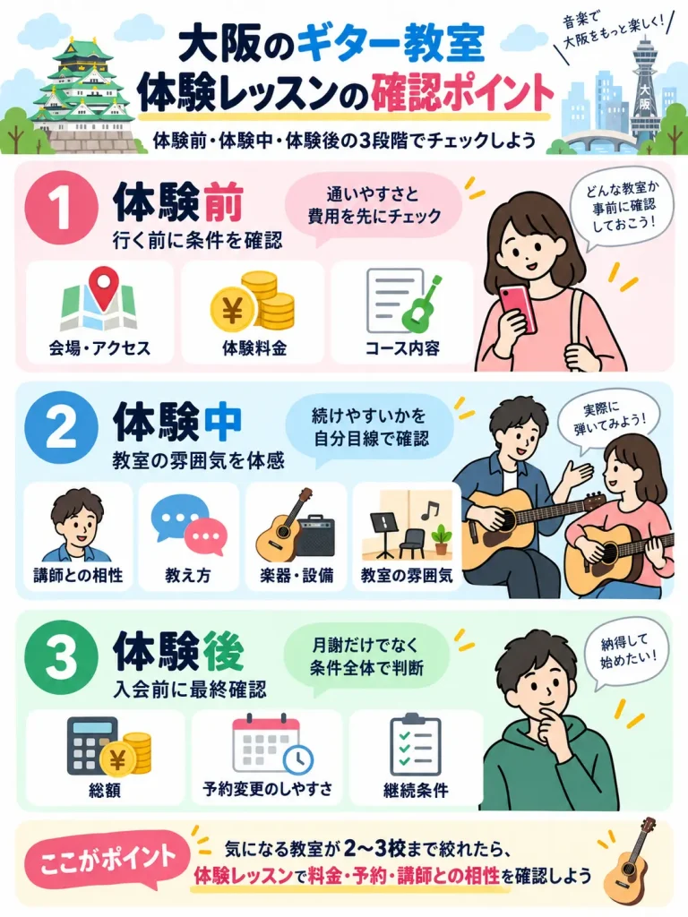大阪のギター教室で体験レッスン前後に確認したいポイント