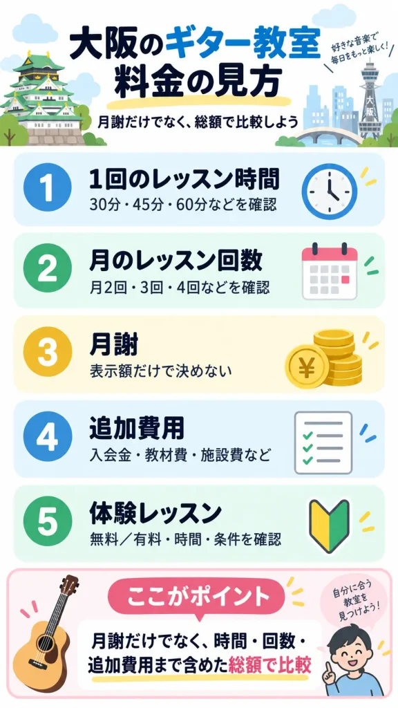大阪のギター教室の料金を比較するときに確認したい5つのポイント