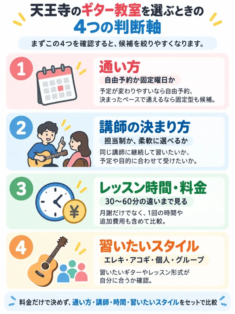 天王寺のギター教室を選ぶときの通い方・講師・レッスン時間・習いたいスタイルの4つの判断軸