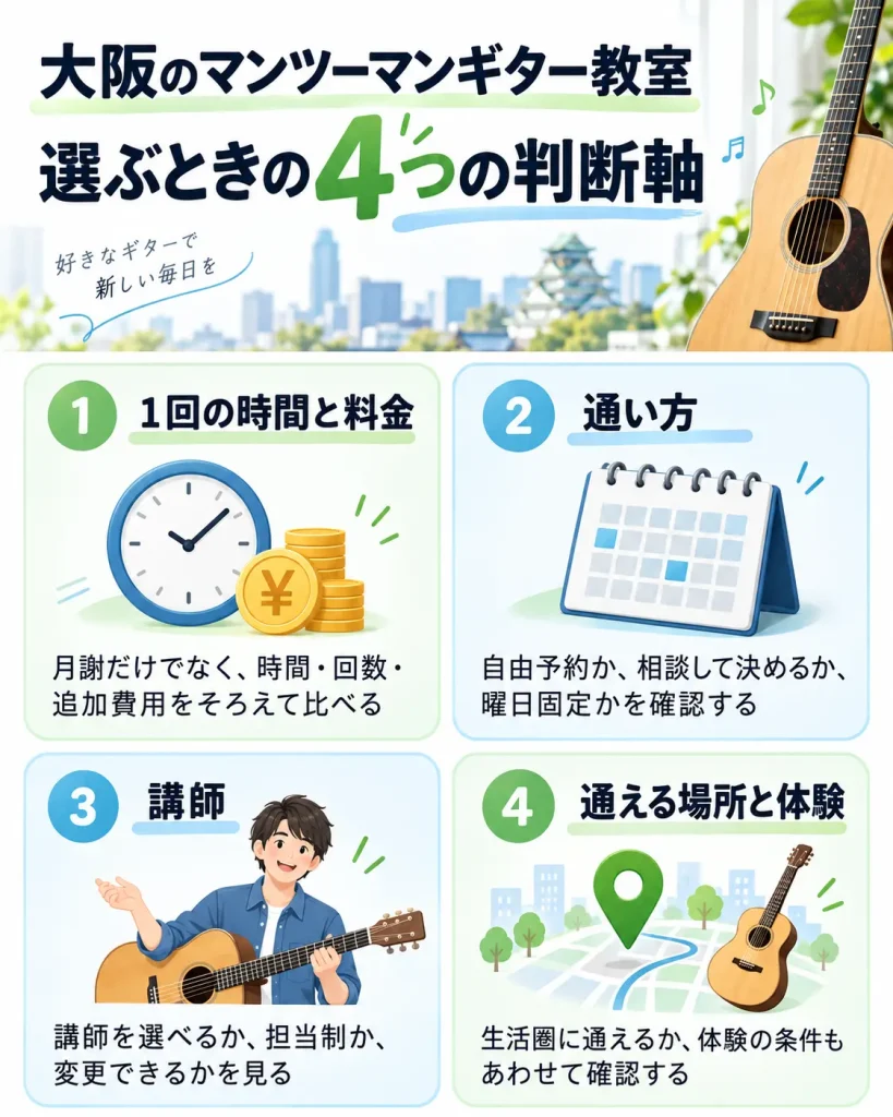 大阪のマンツーマンギター教室を選ぶ4つの判断ポイント
